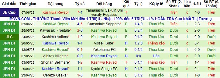 Nhận định, soi kèo Yokohama F Marinos vs Kashiwa Reysol, 14h00 ngày 10/5 - Ảnh 3