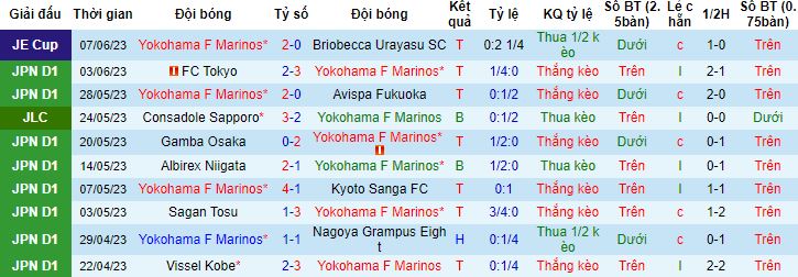 Nhận định, soi kèo Yokohama F Marinos vs Kashiwa Reysol, 14h00 ngày 10/5 - Ảnh 4