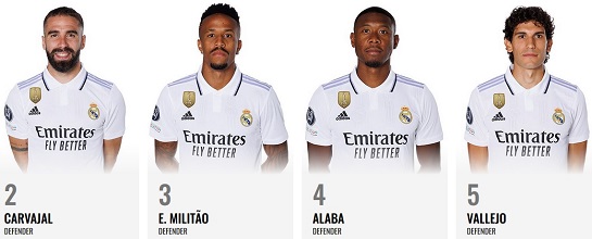 Danh sách đội hình Real Madrid mùa giải 2023/2024 đầy đủ nhất: Khủng hoảng hàng công - Ảnh 2