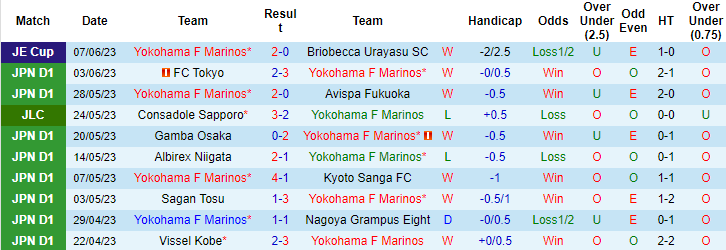 Kèo thẻ phạt ngon ăn Yokohama F Marinos vs Kashiwa Reysol, 14h ngày 10/6 - Ảnh 1