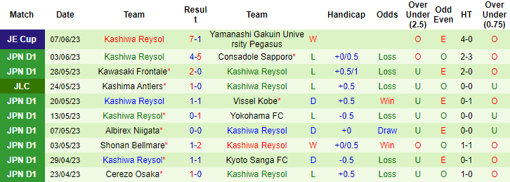 Kèo thẻ phạt ngon ăn Yokohama F Marinos vs Kashiwa Reysol, 14h ngày 10/6 - Ảnh 2