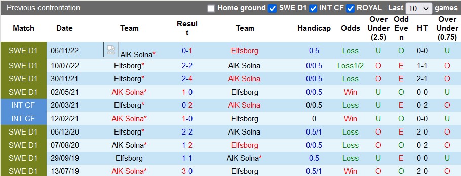 Nhận định, soi kèo AIK Solna vs Elfsborg, 20h ngày 11/6 - Ảnh 3