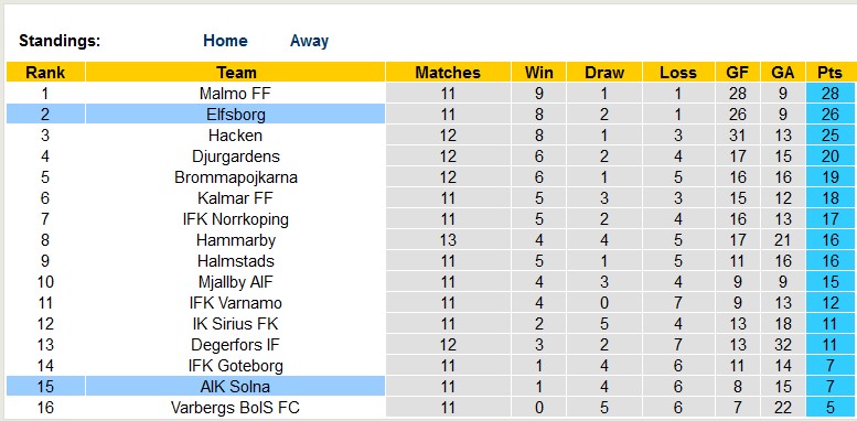 Nhận định, soi kèo AIK Solna vs Elfsborg, 20h ngày 11/6 - Ảnh 4