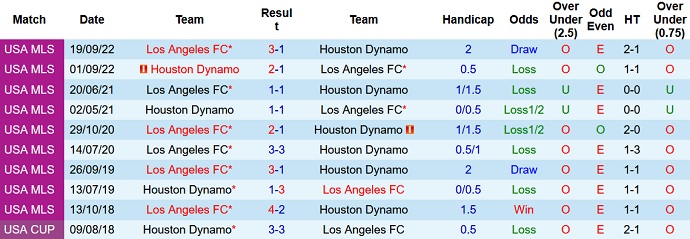 Nhận định, soi kèo Houston Dynamo vs Los Angeles FC, 7h30 ngày 11/6 - Ảnh 3