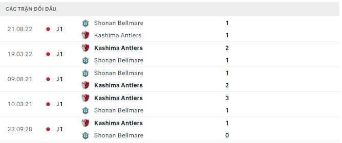 Nhận định, soi kèo Kashima Antlers vs Shonan Bellmare, 16h ngày 11/6 - Ảnh 2
