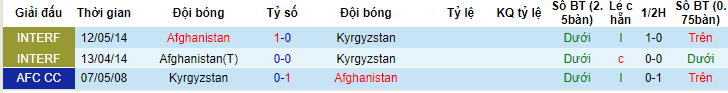 Nhận định, soi kèo Kyrgyzstan vs Afghanistan, 21h ngày 10/6 - Ảnh 3