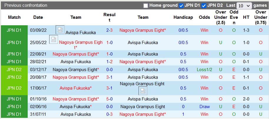 Nhận định, soi kèo Nagoya Grampus vs Avispa, 14h ngày 11/6 - Ảnh 3