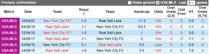 Nhận định, soi kèo Real Salt Lake vs New York City, 8h30 ngày 11/6 - Ảnh 3