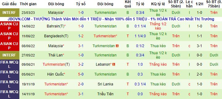 Nhận định, soi kèo Tajikistan vs Turkmenistan, 20h30 ngày 11/6 - Ảnh 3