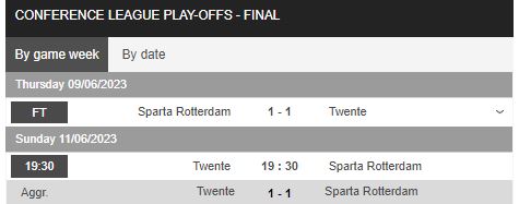 Nhận định, soi kèo Twente vs Sparta Rotterdam, 19h30 ngày 11/6 - Ảnh 1