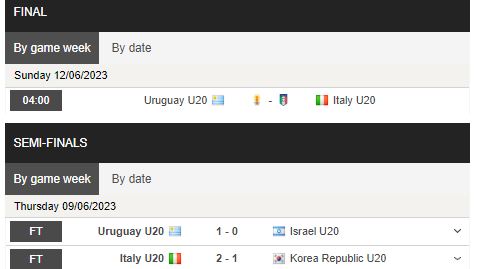 Nhận định, soi kèo U20 Italia vs U20 Uruguay, 4h00 ngày 12/6 - Ảnh 1
