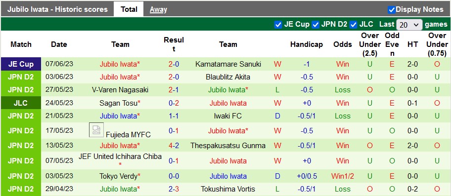 Nhận định, soi kèo Vegalta Sendai vs Jubilo Iwata, 11h05 ngày 11/6 - Ảnh 2
