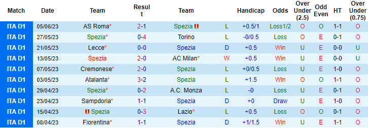 Kèo thẻ phạt ngon ăn Spezia vs Verona, 1h45 ngày 12/6 - Ảnh 1