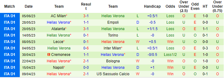 Kèo thẻ phạt ngon ăn Spezia vs Verona, 1h45 ngày 12/6 - Ảnh 2