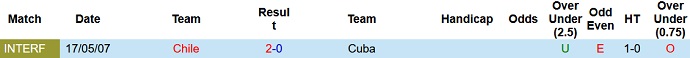 Nhận định, soi kèo Chile vs Cuba, 6h00 ngày 12/6 - Ảnh 3