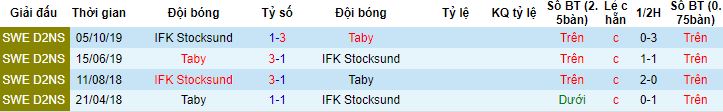 Nhận định, soi kèo Stocksund vs Taby, 0h00 ngày 13/6 - Ảnh 2