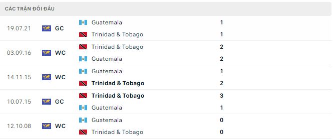 Nhận định, soi kèo Trinidad & Tobago vs Guatemala, 5h ngày 13/6 - Ảnh 2