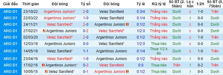 Nhận định, soi kèo Velez Sarsfield vs Argentinos Juniors, 7h45 ngày 13/6 - Ảnh 4