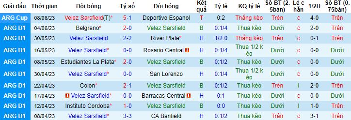 Nhận định, soi kèo Velez Sarsfield vs Argentinos Juniors, 7h45 ngày 13/6 - Ảnh 6