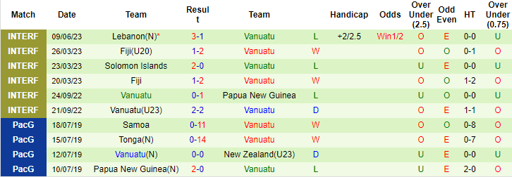 Nhận định, soi kèo Ấn Độ vs Vanuatu, 21h ngày 12/6 - Ảnh 2