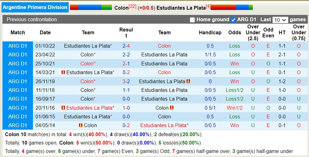 Nhận định, soi kèo Colon vs Estudiantes, 4h ngày 14/6 - Ảnh 4