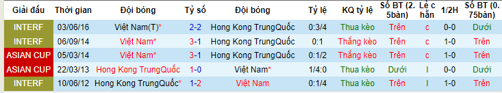 Nhận định, soi kèo Việt Nam vs Hồng Kông, 19h30 ngày 15/6 - Ảnh 3