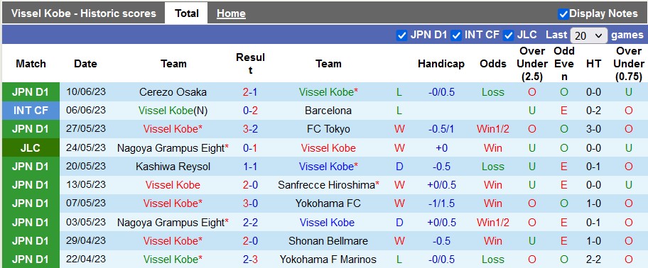 Nhận định, soi kèo Vissel Kobe vs Nagano Parceiro, 17h00 ngày 14/6 - Ảnh 1