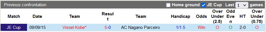 Nhận định, soi kèo Vissel Kobe vs Nagano Parceiro, 17h00 ngày 14/6 - Ảnh 3