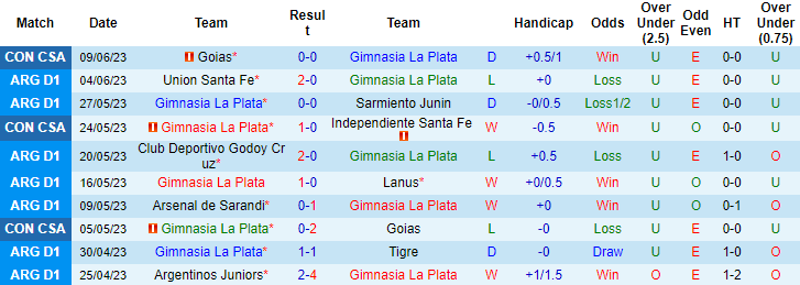 Thành tích, lịch sử đối đầu Gimnasia La Plata vs Huracan, 6h30 ngày 14/6 - Ảnh 3