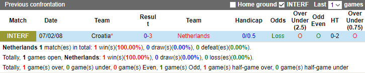Đại bàng Romeu dự đoán Hà Lan vs Croatia, 1h45 ngày 15/6 - Ảnh 4