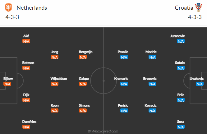 Đại bàng Romeu dự đoán Hà Lan vs Croatia, 1h45 ngày 15/6 - Ảnh 5