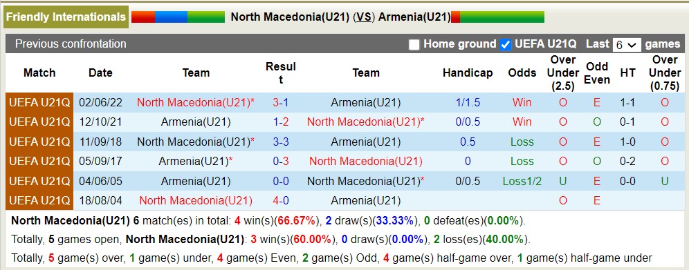 Nhận định, soi kèo U21 Bắc Macedonia vs U21 Armenia, 22h ngày 15/6 - Ảnh 3