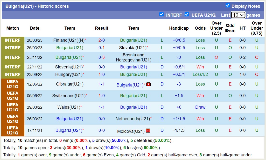 Nhận định, soi kèo U21 Bulgaria vs U21 Montenegro, 22h30 ngày 15/6 - Ảnh 1