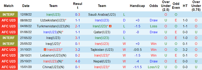 Nhận định, soi kèo U23 Iran vs U23 Syria, 23h45 ngày 14/6 - Ảnh 1