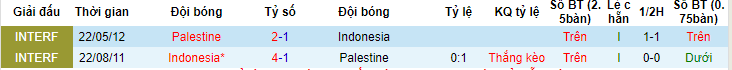 Soi kèo phạt góc Indonesia vs Palestine, 19h30 ngày 14/6 - Ảnh 3