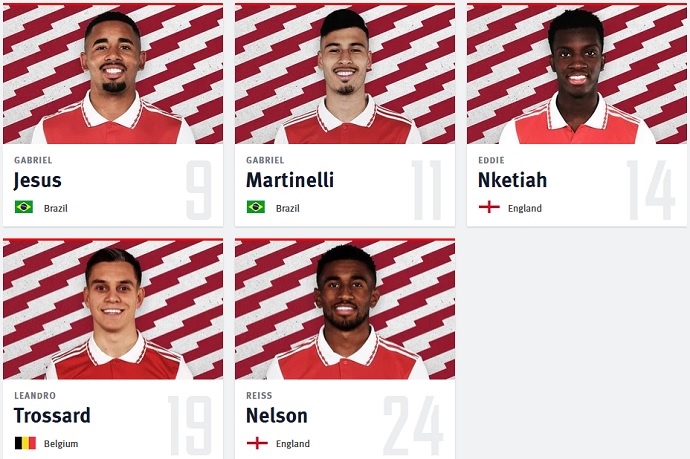 Danh sách đội hình Arsenal mùa giải 2023/2024 đầy đủ nhất - Ảnh 4