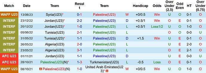 Nhận định, soi kèo U23 Palestine vs U23 Iran, 23h45 ngày 16/6 - Ảnh 1