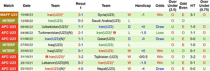 Nhận định, soi kèo U23 Palestine vs U23 Iran, 23h45 ngày 16/6 - Ảnh 2