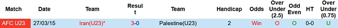 Nhận định, soi kèo U23 Palestine vs U23 Iran, 23h45 ngày 16/6 - Ảnh 3