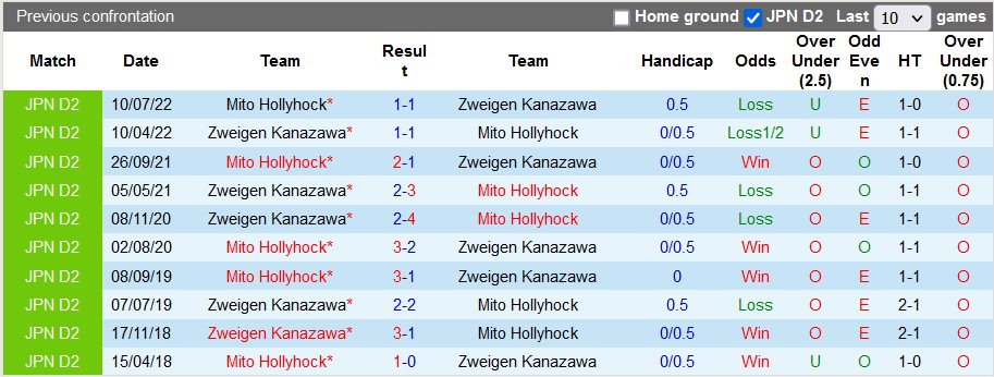 Nhận định, soi kèo Zweigen Kanazawa vs Mito HollyHock, 16h ngày 17/6 - Ảnh 3