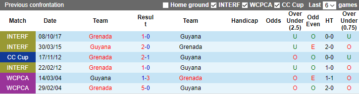 Nhận định, soi kèo Guyana vs Grenada, 8h ngày 18/6 - Ảnh 3