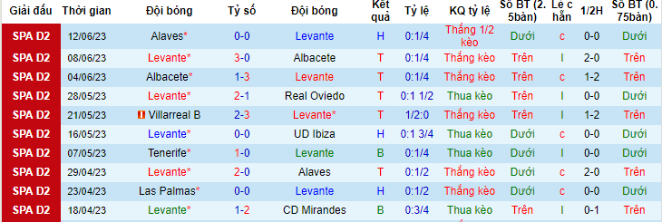 Nhận định, soi kèo Levante vs Alaves, 2h ngày 18/6 - Ảnh 1