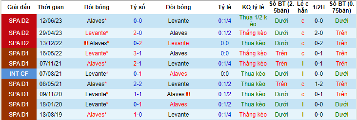 Nhận định, soi kèo Levante vs Alaves, 2h ngày 18/6 - Ảnh 3