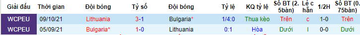 Nhận định, soi kèo Lithuania vs Bulgaria, 20h ngày 17/6 - Ảnh 3