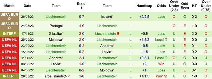 Nhận định, soi kèo Luxembourg vs Liechtenstein, 20h00 ngày 17/6 - Ảnh 2