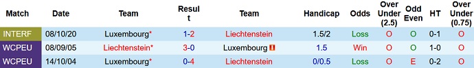 Nhận định, soi kèo Luxembourg vs Liechtenstein, 20h00 ngày 17/6 - Ảnh 3
