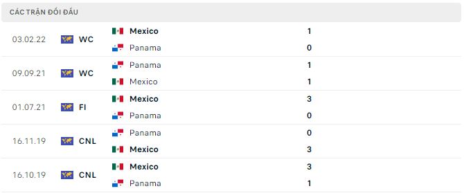 Nhận định, soi kèo Panama vs Mexico, 5h ngày 19/6 - Ảnh 2