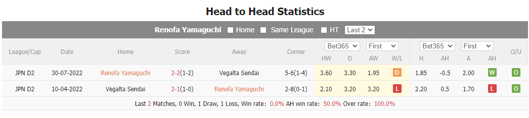 Nhận định, soi kèo Renofa vs Vegalta Sendai, 12h ngày 18/6 - Ảnh 4
