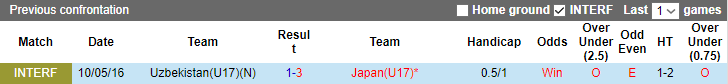 Nhận định, soi kèo U17 Nhật Bản vs U17 Uzbekistan, 17h ngày 17/6 - Ảnh 3