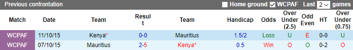 Nhận định, soi kèo Mauritius vs Kenya, 18h30 ngày 18/6 - Ảnh 3